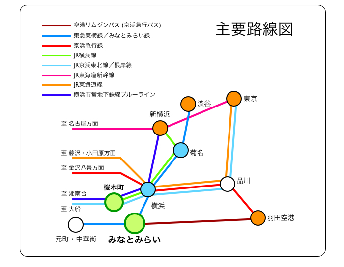 主要路線図